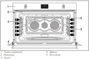 Духовой шкаф Смег SFP9302TX фото 4 в Казани и Татарстане Духовой шкаф Smeg SFP9302TX фото 4 в Казани и Татарстане