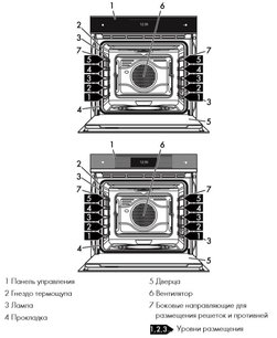 Духовой шкаф Смег SFP6606WSPNX фото 3 в Казани и Татарстане Духовой шкаф Smeg SFP6606WSPNX фото 3 в Казани и Татарстане
