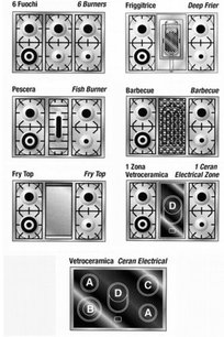 Варочный центр Restart ELG 022 фото 2 в Казани и Татарстане
