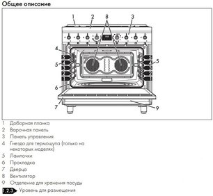 Варочный центр Смег C9GMMB2 фото 4 в Казани и Татарстане Варочный центр Smeg C9GMMB2 фото 4 в Казани и Татарстане
