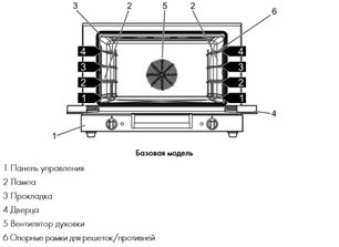 Конвекционная печь Smeg ALFA310-1 фото 3 в Казани и Татарстане