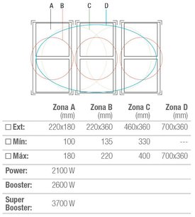 Варочная панель Пандо PI-3500 Airlink фото 3 в Казани и Татарстане Варочная панель Pando PI-3500 Airlink фото 3 в Казани и Татарстане