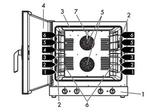 Конвекционная печь Smeg ALFA625H-2 фото 3 в Казани и Татарстане