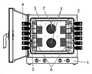 Конвекционная печь Smeg ALFA625HR-2 фото 3 в Казани и Татарстане