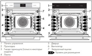 Духовой шкаф Смег SOP6102S2PG фото 3 в Казани и Татарстане Духовой шкаф Smeg SOP6102S2PG фото 3 в Казани и Татарстане
