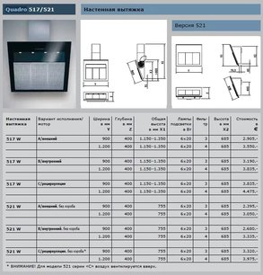 Вытяжка Gutmann Quadro фото 3 в Казани и Татарстане