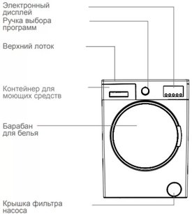 Стиральная машина Шауб Лоренц SLW MC6133 фото 3 в Казани и Татарстане Стиральная машина Schaub Lorenz SLW MC6133 фото 3 в Казани и Татарстане