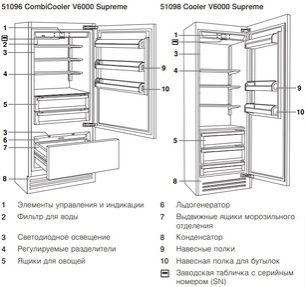 Встраиваемый холодильник Фауцуг CombiCooler V6000 Supreme CCO6T-51096 R фото 2 в Казани и Татарстане Встраиваемый холодильник V-ZUG CombiCooler V6000 Supreme CCO6T-51096 R фото 2 в Казани и Татарстане