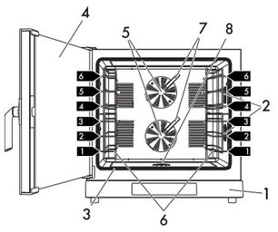 Конвекционная печь Smeg ALFA1035EHDS фото 3 в Казани и Татарстане