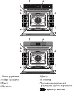 Духовой шкаф Smeg SFP6604WTPNR фото 2 в Казани и Татарстане