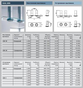 Вытяжка Gutmann Solo-Double фото 3 в Казани и Татарстане