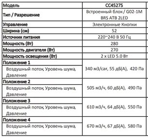 Встраиваемая вытяжка Asko CC4527S фото 4 в Казани и Татарстане