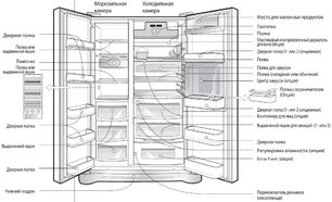 Холодильник Смег SS55PNL1 фото 3 в Казани и Татарстане Холодильник Smeg SS55PNL1 фото 3 в Казани и Татарстане