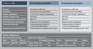 Вытяжка Gutmann Brillante фото 4 в Казани и Татарстане