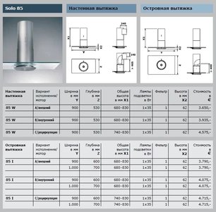 Вытяжка Gutmann Solo фото 2 в Казани и Татарстане