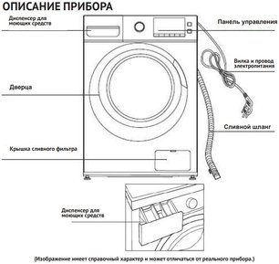 Стиральная машина Кертинг KWM 59ID14107 фото 4 в Казани и Татарстане Стиральная машина Korting KWM 59ID14107 фото 4 в Казани и Татарстане