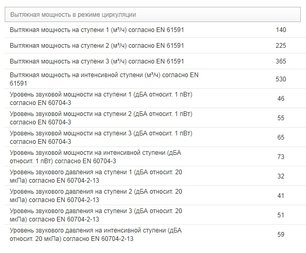 Вытяжка Miele DA 3668 фото 2 в Казани и Татарстане