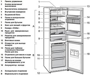 Холодильник Смег FA8003PS фото 3 в Казани и Татарстане Холодильник Smeg FA8003PS фото 3 в Казани и Татарстане
