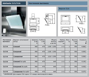 Вытяжка Gutmann Adelante фото 4 в Казани и Татарстане