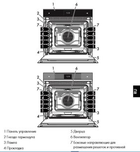 Духовой шкаф Smeg SFP6604WSPNX фото 3 в Казани и Татарстане