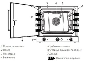 Конвекционная печь Smeg ALFA420MFH-2 фото 3 в Казани и Татарстане