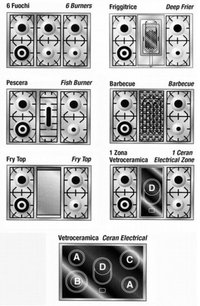 Варочный центр Restart  ELG 104 фото 3 в Казани и Татарстане