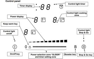 Варочная панель Пандо PI-3400 фото 4 в Казани и Татарстане Варочная панель Pando PI-3400 фото 4 в Казани и Татарстане