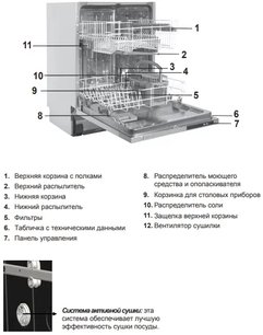 Встраиваемая посудомоечная машина Шауб Лоренц SLG VI6310 фото 3 в Казани и Татарстане Встраиваемая посудомоечная машина Schaub Lorenz SLG VI6310 фото 3 в Казани и Татарстане