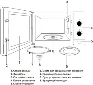 Встраиваемая микроволновая печь Teka ML 820 BI BLACK-SS фото 4 в Казани и Татарстане