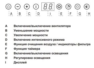 Встраиваемая вытяжка Asko CC4527S фото 2 в Казани и Татарстане