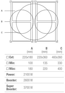 Варочная панель Пандо PI-3300 Airlink фото 4 в Казани и Татарстане Варочная панель Pando PI-3300 Airlink фото 4 в Казани и Татарстане
