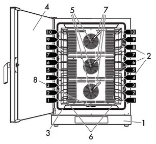 Конвекционная печь Smeg ALFA1035EH фото 3 в Казани и Татарстане