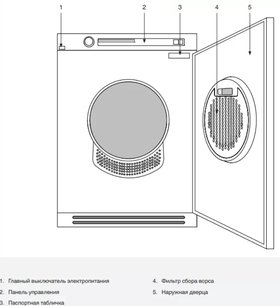 Профессиональная сушильная машина Asko TDC145VS фото 4 в Казани и Татарстане