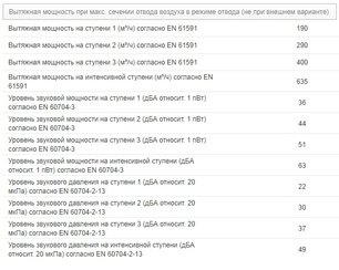 Вытяжка Miele DA 3668 фото 3 в Казани и Татарстане