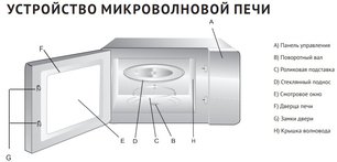 Микроволновая печь Korting KMO 820 GW фото 3 в Казани и Татарстане