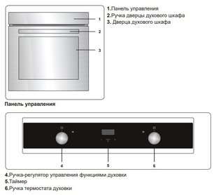 Духовой шкаф Jacky`s JO EW7535 фото 3 в Казани и Татарстане