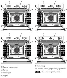 Духовой шкаф Smeg SF6905P1 фото 2 в Казани и Татарстане