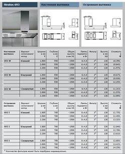 Вытяжка Gutmann Stratos-Decentral фото 4 в Казани и Татарстане