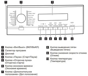 Стиральная машина АЕГ L573260SL фото 4 в Казани и Татарстане Стиральная машина AEG L573260SL фото 4 в Казани и Татарстане
