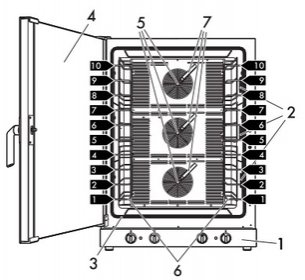 Конвекционная печь Smeg ALFA1035H фото 4 в Казани и Татарстане