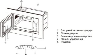 Встраиваемая микроволновая печь Грауде MWGK 38.1 EL Classic фото 4 в Казани и Татарстане Встраиваемая микроволновая печь Graude MWGK 38.1 EL Classic фото 4 в Казани и Татарстане