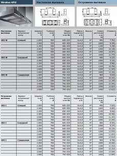 Вытяжка Gutmann Stratos-Double фото 3 в Казани и Татарстане