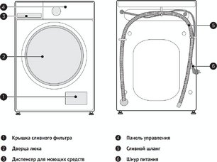 Стирально-сушильная машина Korting KWD 48IT1496 фото 4 в Казани и Татарстане
