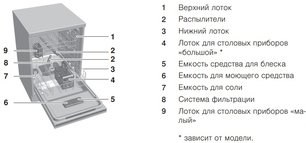 Встраиваемая посудомоечная машина Фауцуг AdoraDish V6000 AS6T-41125 фото 2 в Казани и Татарстане Встраиваемая посудомоечная машина V-ZUG AdoraDish V6000 AS6T-41125 фото 2 в Казани и Татарстане