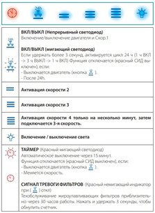 Вытяжка Фалмек LAGUNA IS STEEL 90 BLACK фото 4 в Казани и Татарстане Вытяжка Falmec LAGUNA IS STEEL 90 BLACK фото 4 в Казани и Татарстане