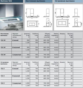Вытяжка Gutmann Horizon фото 4 в Казани и Татарстане