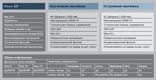 Вытяжка Gutmann Rayo фото 4 в Казани и Татарстане