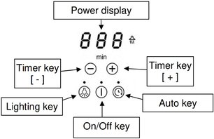 Варочная панель Пандо PI-3200 фото 4 в Казани и Татарстане Варочная панель Pando PI-3200 фото 4 в Казани и Татарстане