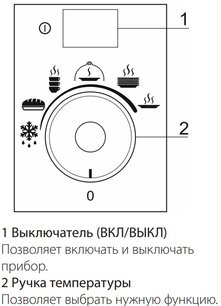 Встраиваемый подогреватель посуды Smeg CPR115B3 фото 4 в Казани и Татарстане