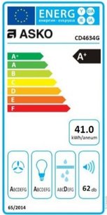 Вытяжка Asko CD4634G фото 4 в Казани и Татарстане